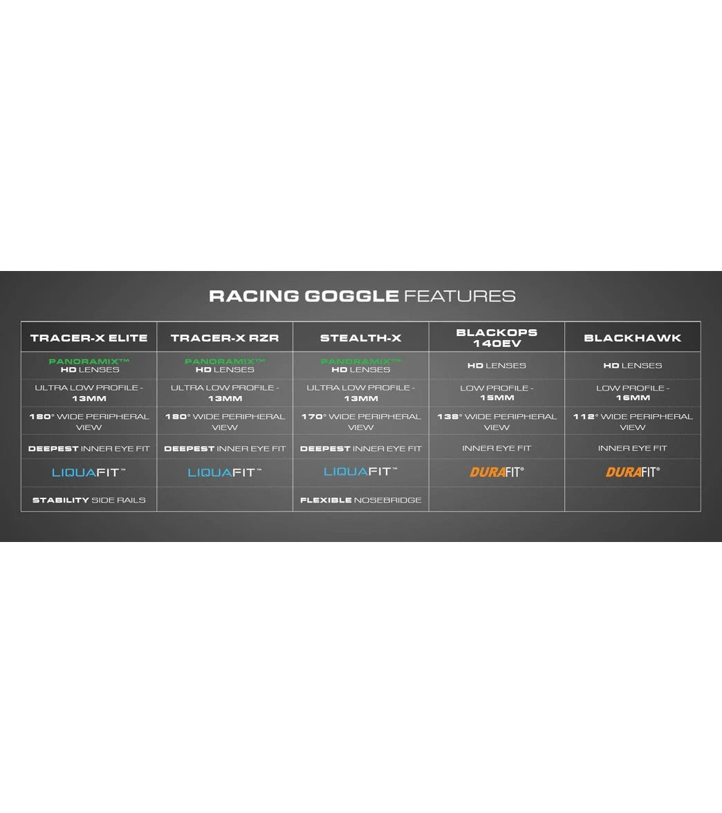 TYR Tracer X RZR Racing Goggle 5 TYR Tracer X RZR Racing Goggle - Image 3