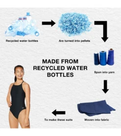 Speedo Women's Solid Tie Back One Piece Swimsuit -Swimming Equipment Shop 8641118568616 speedoblack 3a